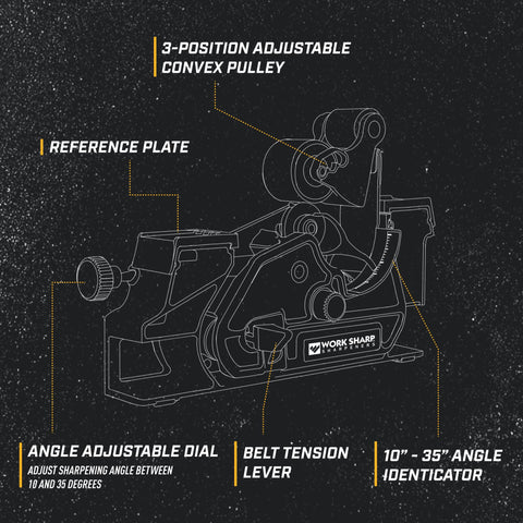 Work Sharp blade grinder attachment four-pulley design enables flexible angle control.
