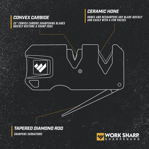 Work Sharp EDC Pivot Plus ceramic hone close-up emphasizes quick edge refresh.