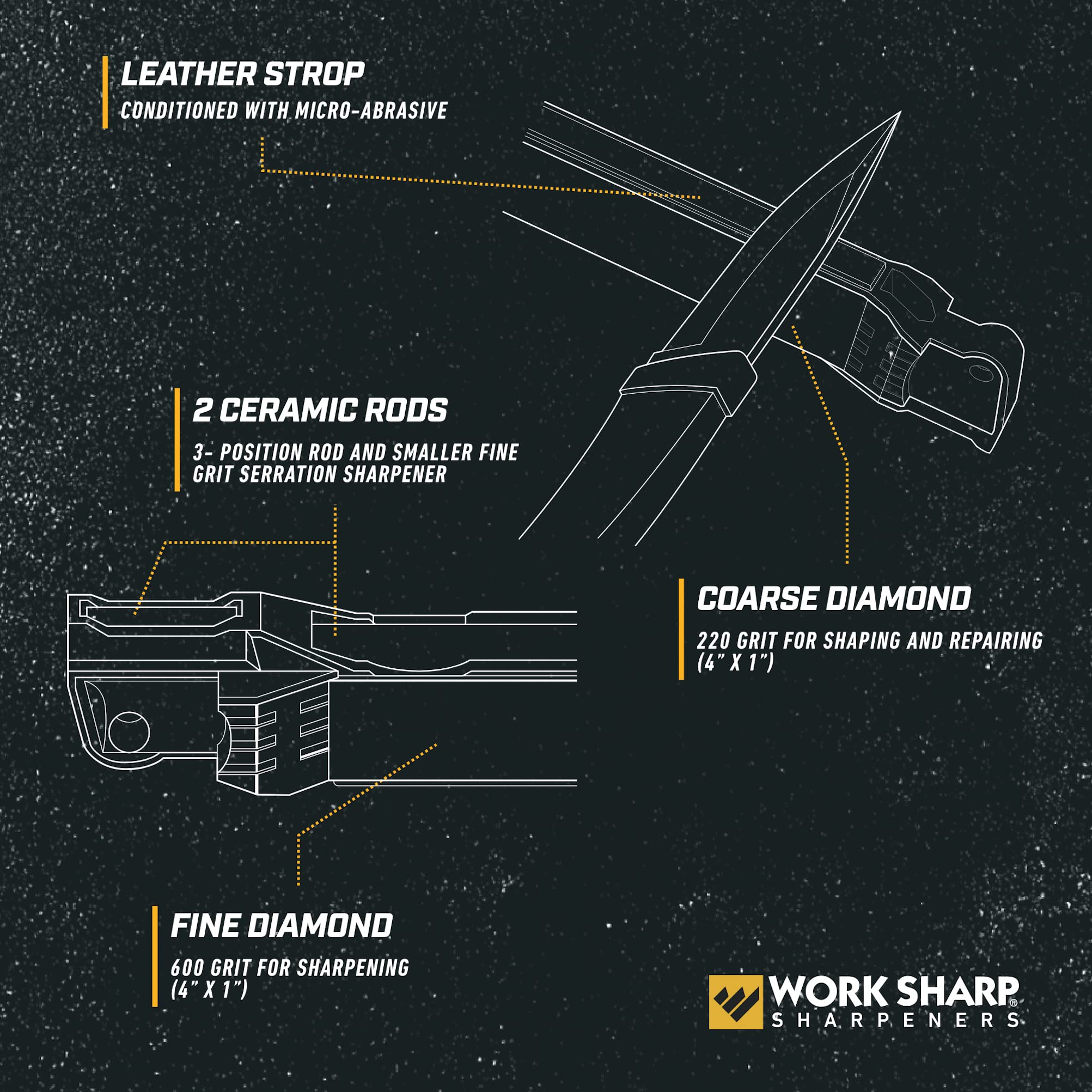 Work Sharp Guided Field Sharpener 3-Pack with travel case for camping and travel efficiency.