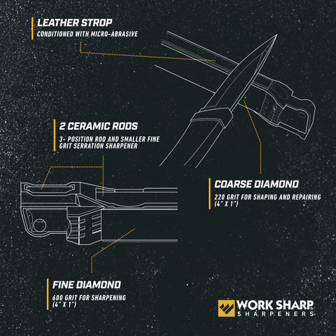 Work Sharp Guided Field Sharpener 3-Pack with travel case for camping and travel efficiency.