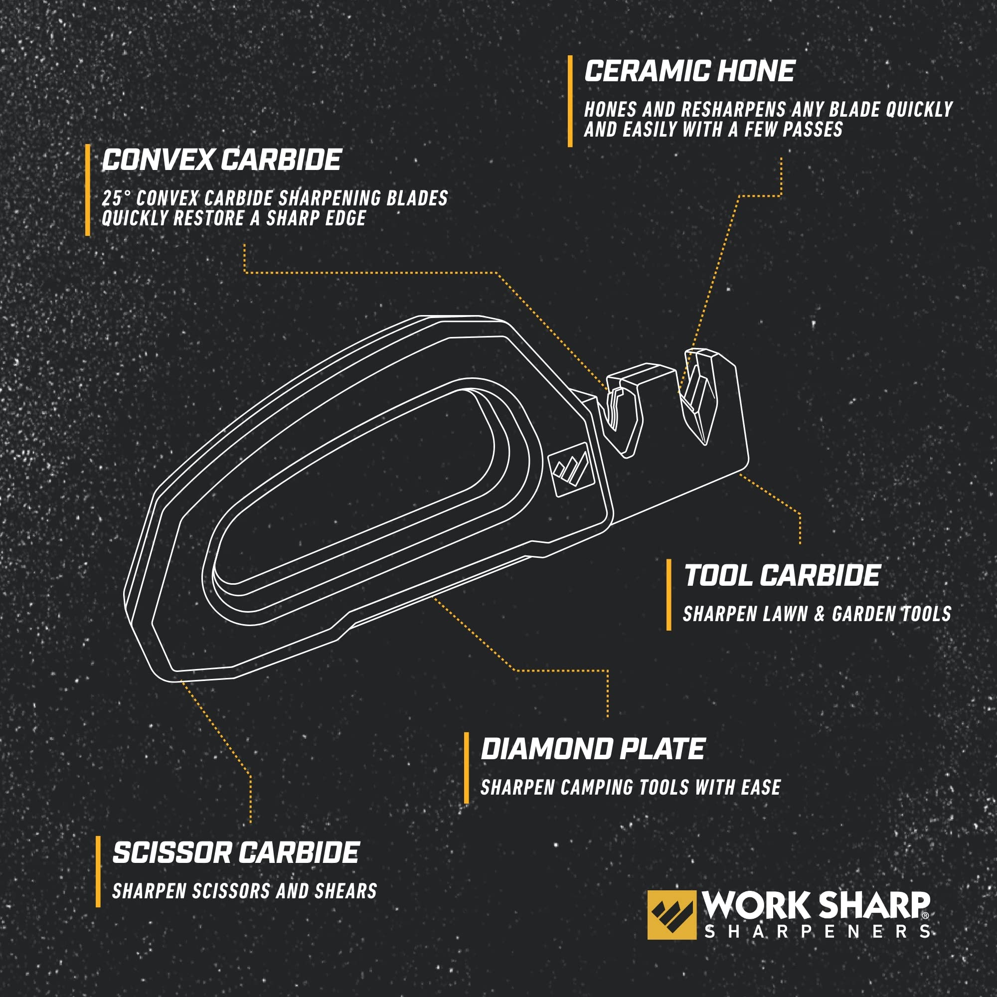 Close-up of carbide sharpeners on Work Sharp Pivot Pro for precise edge shaping.