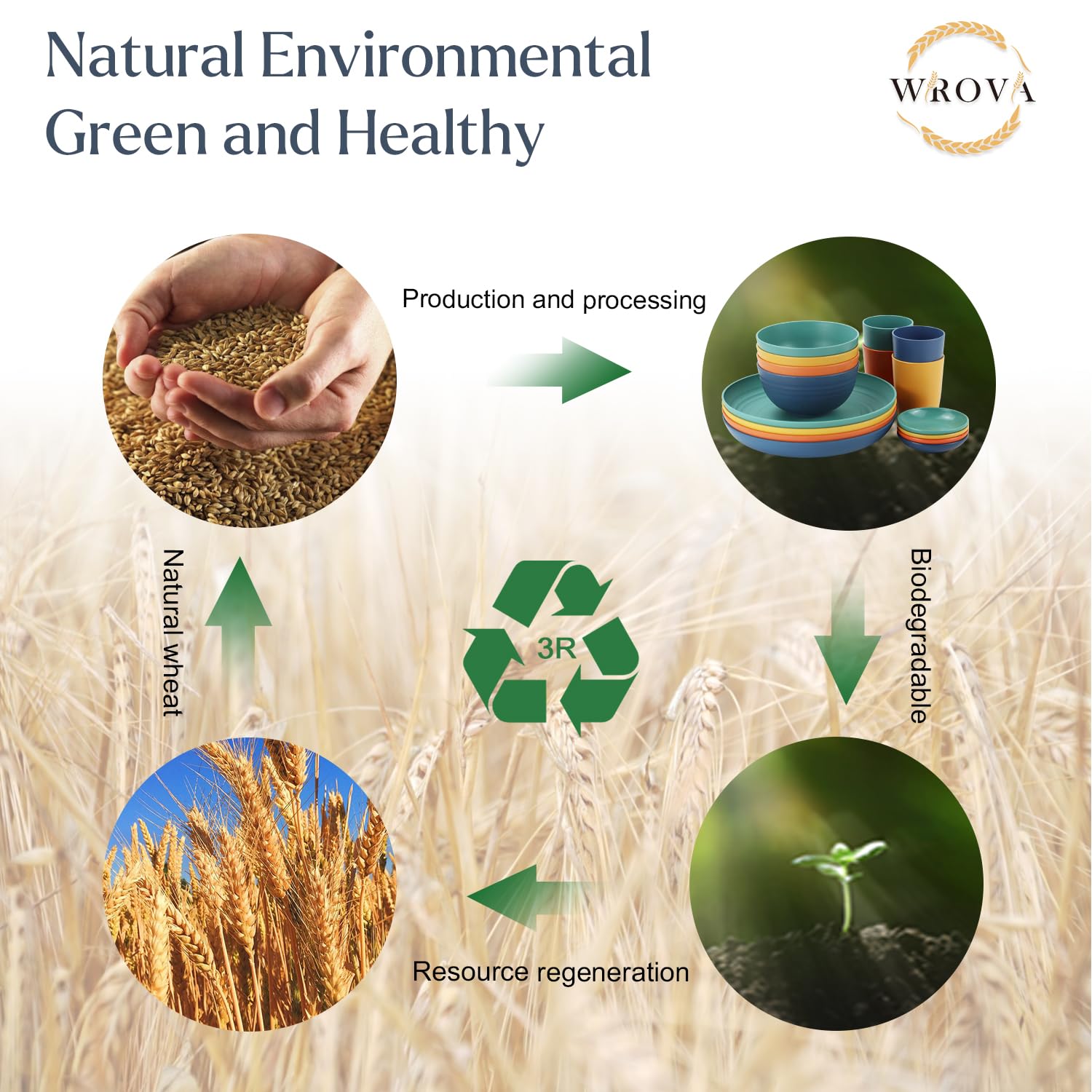 Wrova BPA-free material, safer alternative to plastic.