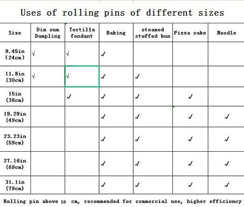 XBLDMJY rolling pin supports wontons, tortillas, pies, pizza, and bread dough.