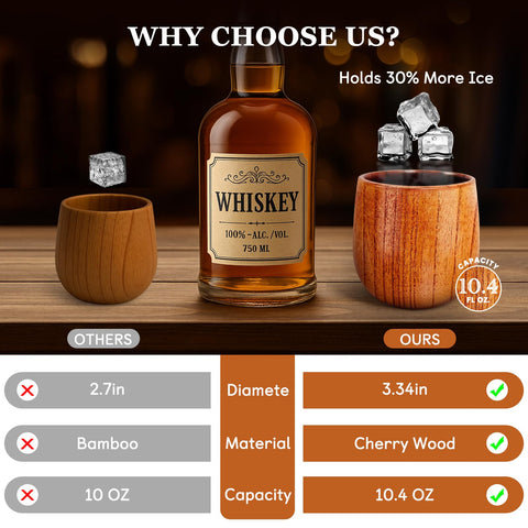 XBPMUC thickened base oak tumbler provides durable grip