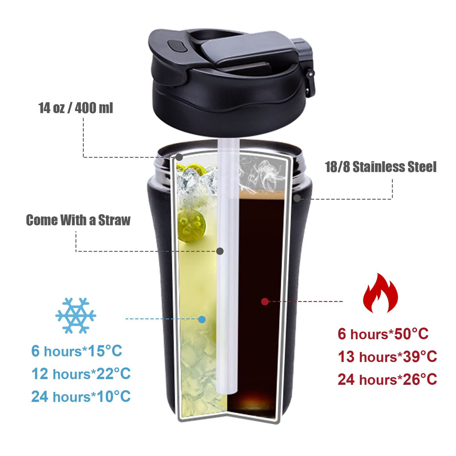 XPIY lid with straw for spill-proof sipping on the move.