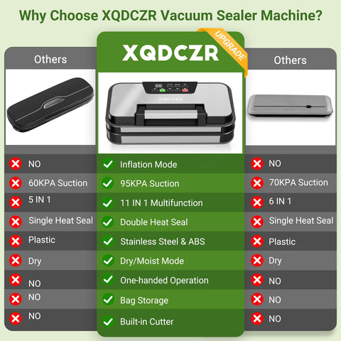 XQDCZR included hose and bag rolls for immediate sealing setups.