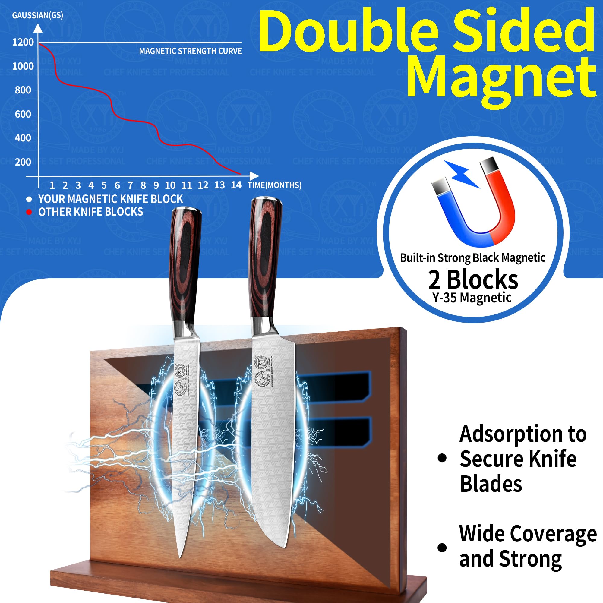 XYJ double-sided magnetic strip keeps blades within reach on either side.