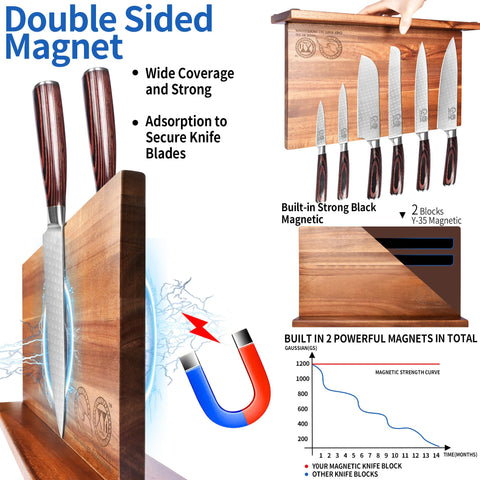 XYJ strong magnet knife holder showing secure blades.