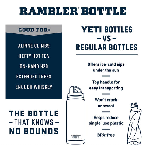 Close-up of YETI Rambler Chug Cap for quick, easy sipping.