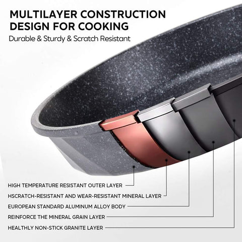 YIIFEEO four-layer nonstick coating for smoother cooking