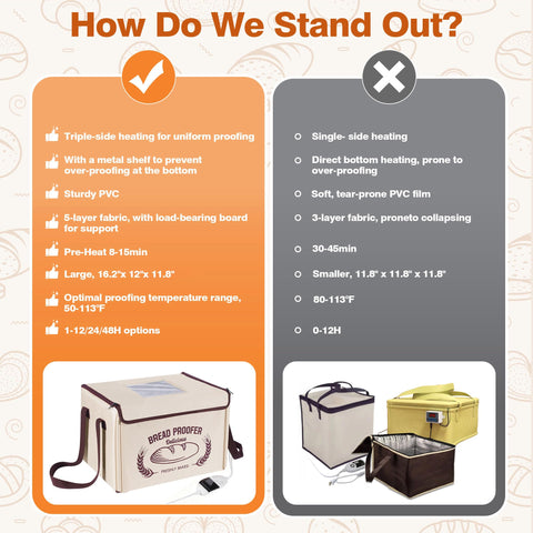 Yocookus folding proofer stored flat saves space in small kitchens
