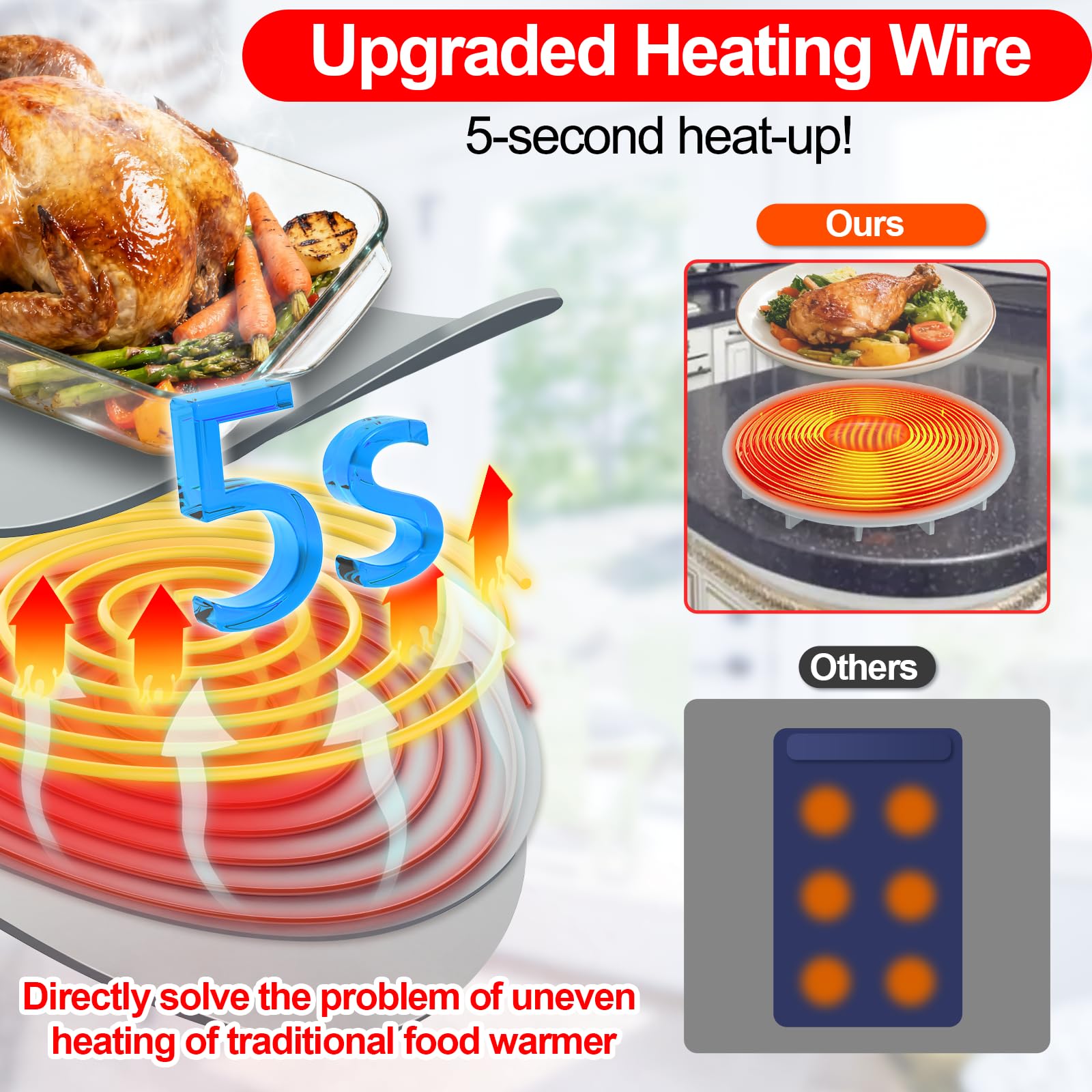 YOHHOS warming mat side profile highlights slim design and easy storage.
