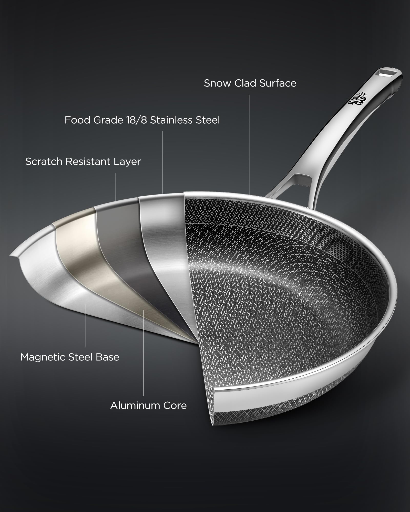 Yonida dishwasher and oven-safe pan for convenient cleanup