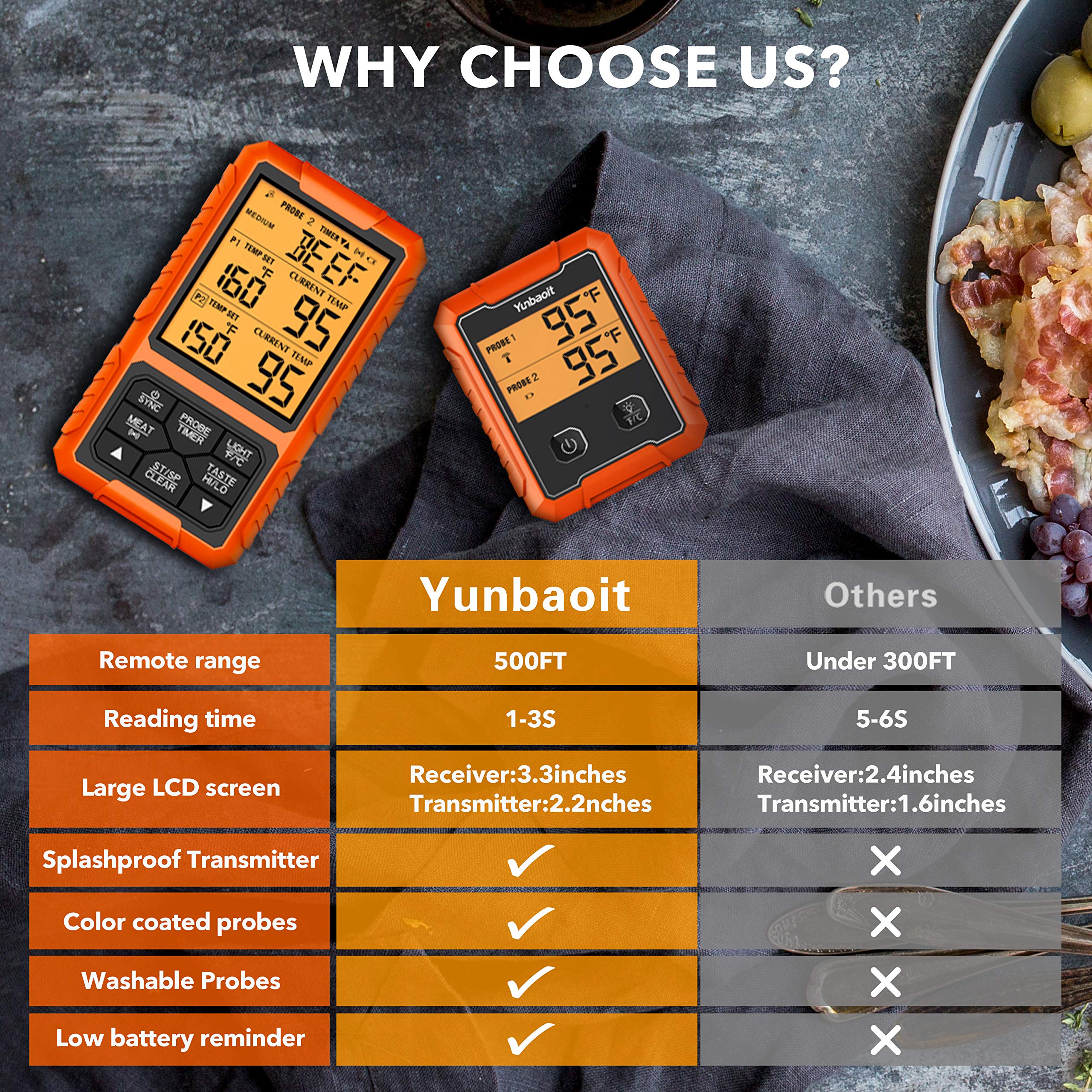 Yunbaoit backlit wide screen makes readings clear day or night.