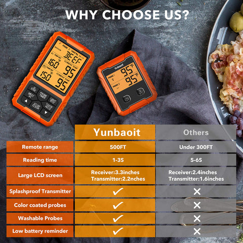 Yunbaoit backlit wide screen makes readings clear day or night.