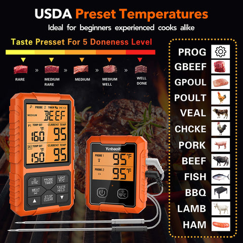 Yunbaoit fast temperature readings up to 572 F in seconds.