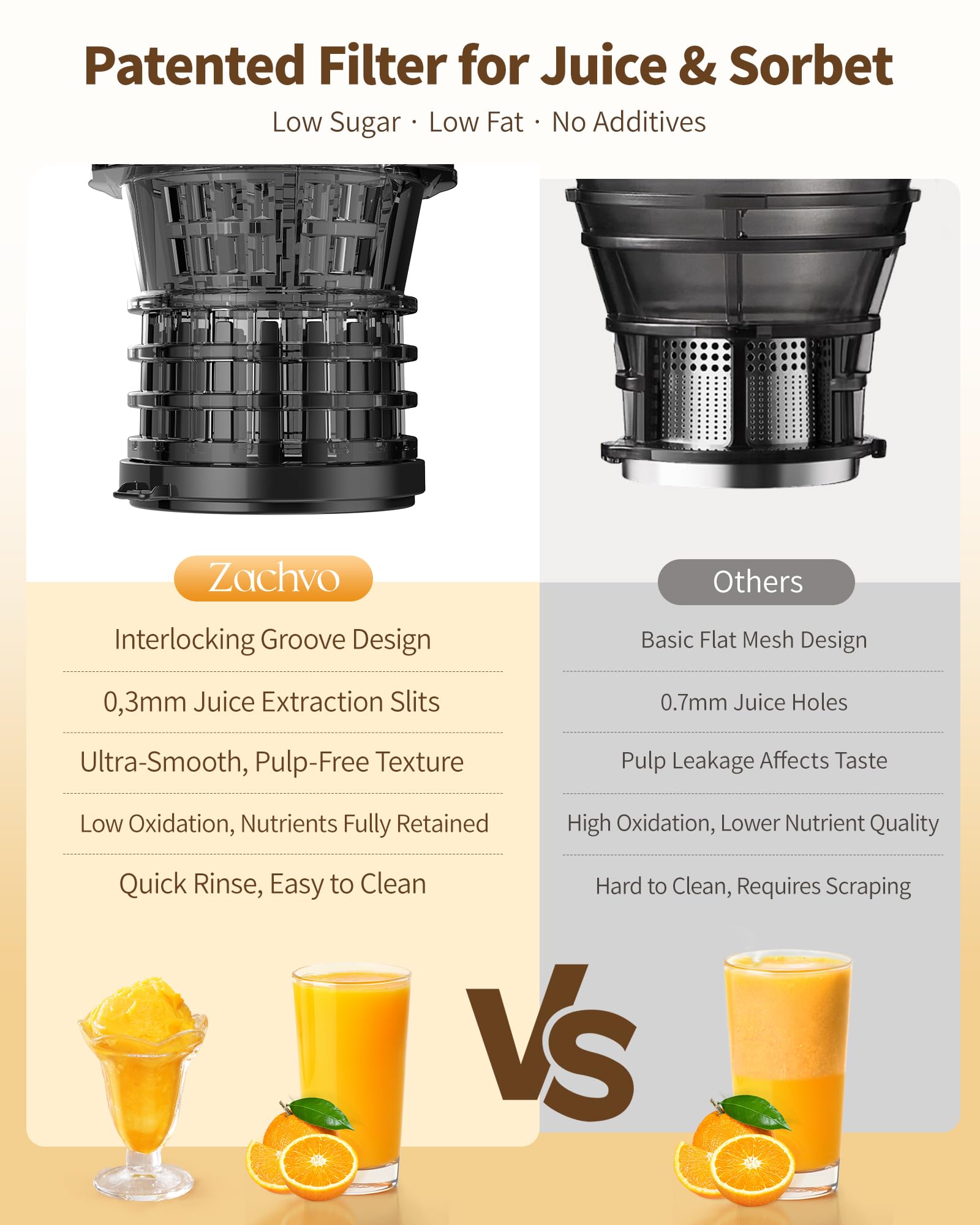 ZACHVO MP-802M anti-clog filter simplifies cleaning after use.