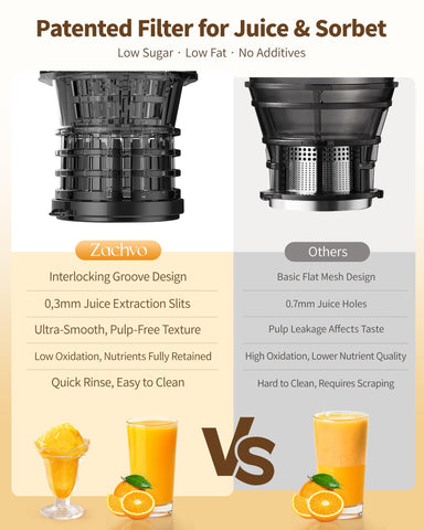 ZACHVO MP-802M anti-clog filter simplifies cleaning after use.