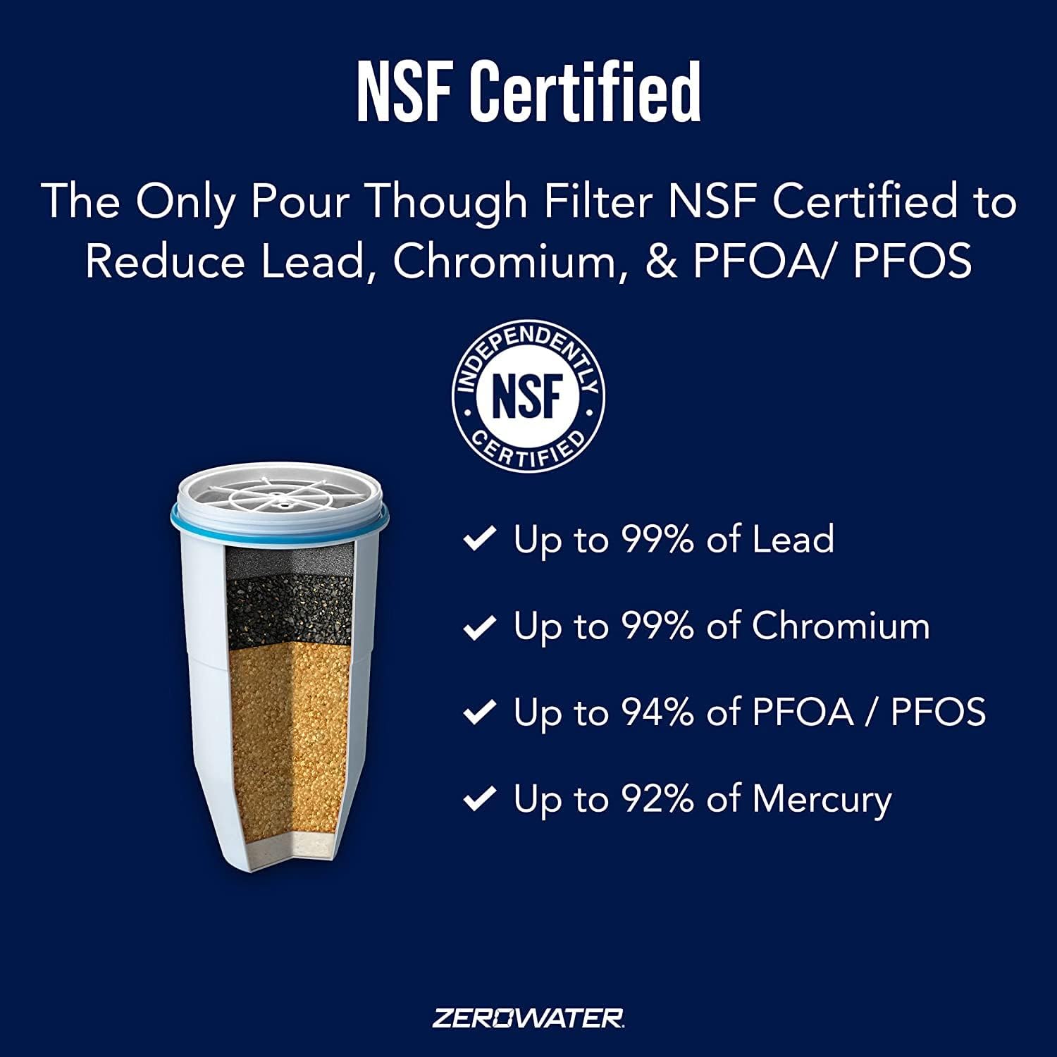 ZeroWater NSF certified badge highlights trusted filtration performance.