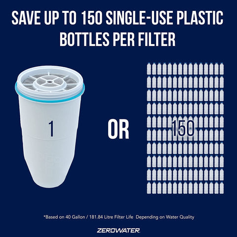 ZeroWater NSF-certified label showcasing lead and metal filtration.