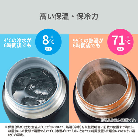 Zojirushi mouthpiece air vent enables smooth pour flow.