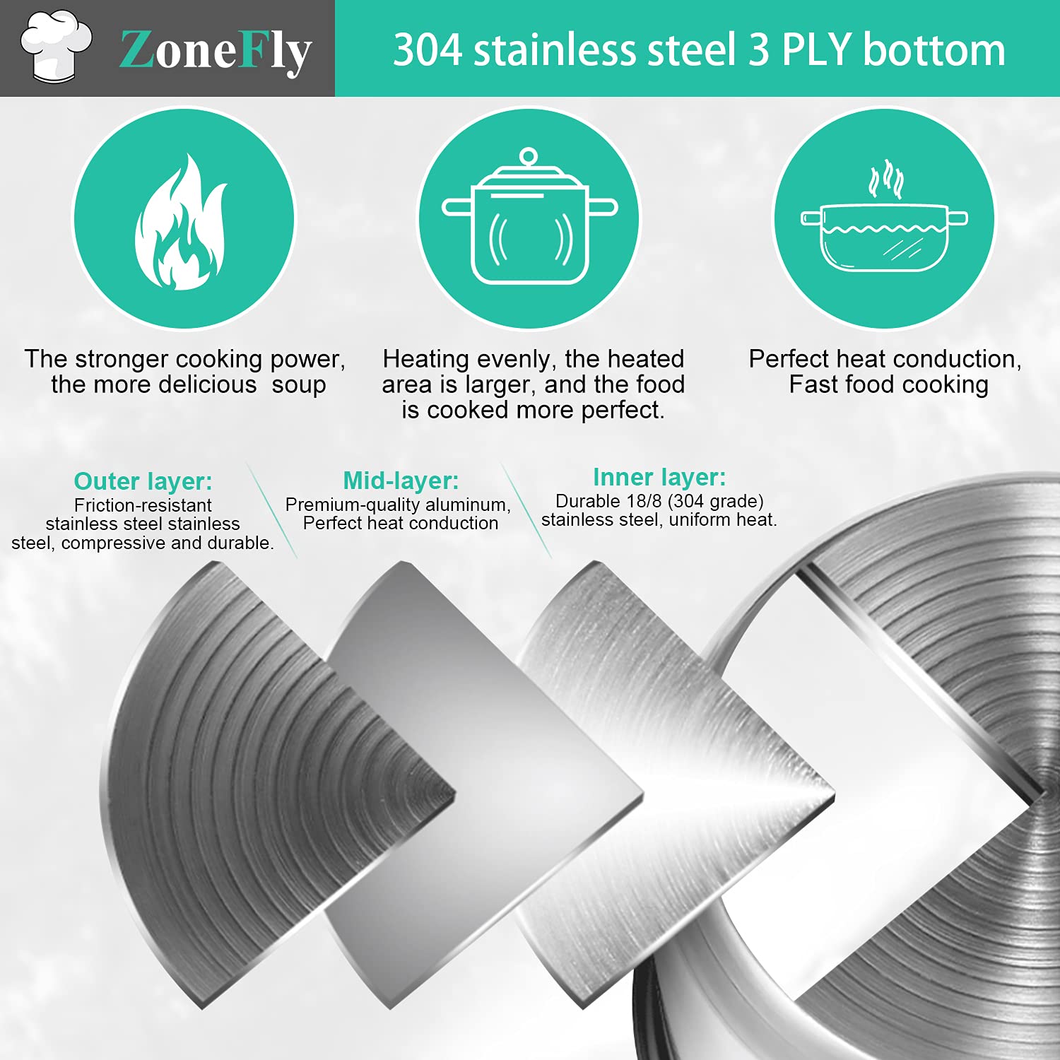 ZoneFly bottom 3-ply design promotes even heat across meals