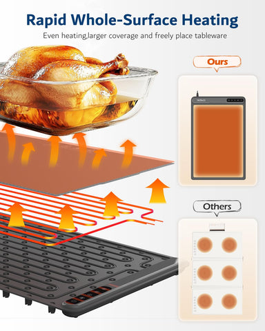 ZPPBL warming mat nano-coated surface resisting spills