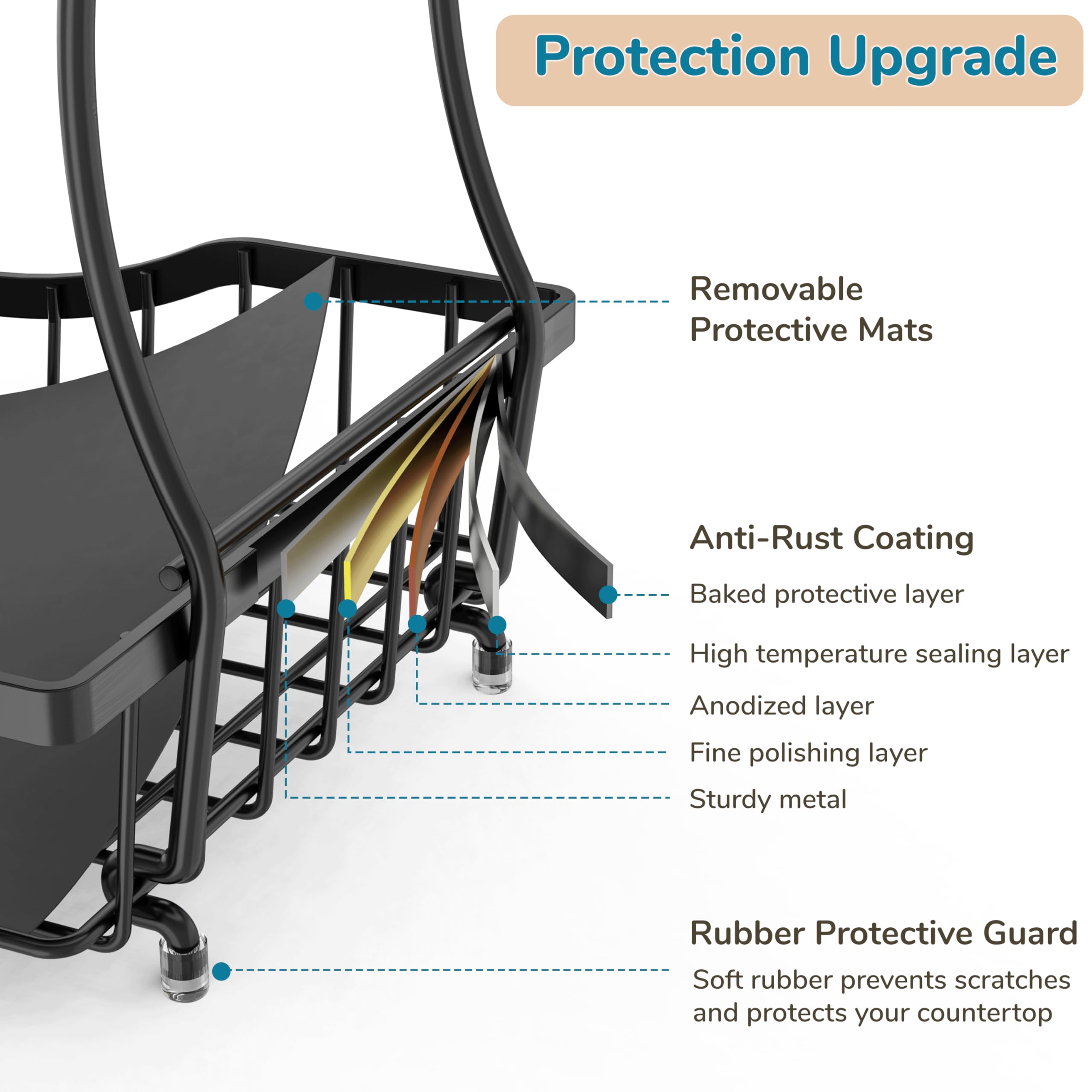 Removable mats provide ventilation or leak protection as needed.