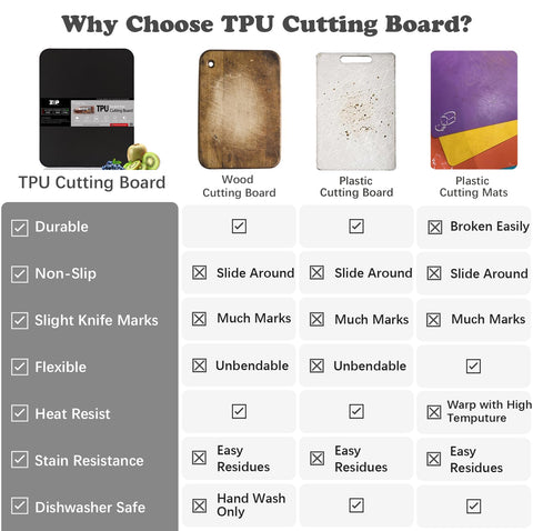 ZVP thick TPU cutting board placed in a dishwasher-ready setup for easy cleaning.